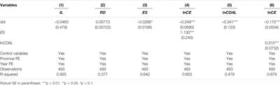 Carbon Emission Trading Scheme, Carbon Emissions Reduction and Spatial Spillover Effects: Quasi-Experimental Evidence From China